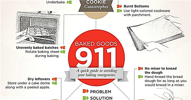 28 potravinových infografík - cenné kuchynské tipy, hacky a podvody na uľahčenie života